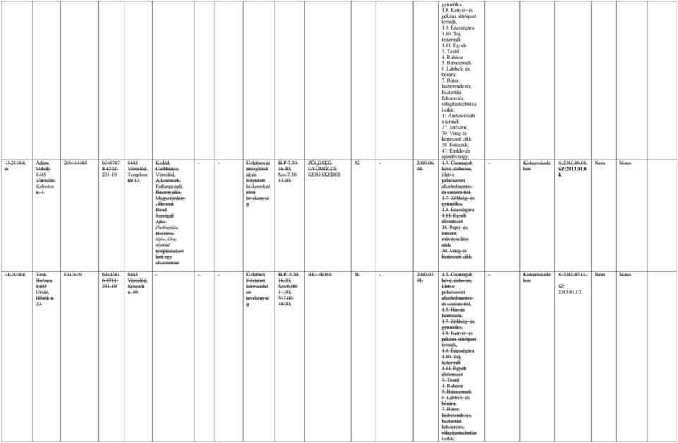 kiskeresked el H-P:7.30-16.30; Szo:7.30-13.00; ZÖLDSÉG- GYÜMÖLCS KERESKEDÉS 52-2010.06. 08. yümölcs, 1.8. Kenyér- 1.9. Édesséáru tejtermék 1.11. Eyéb 6. Lábbeli- viláítástechnika 11.