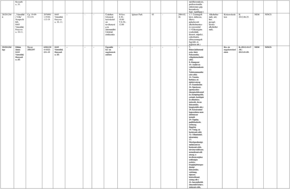 Édesséáru (csokoládé, dessert, nápolyi, cukorkaáru, előrecsomaolt faylalt, jékrém stb.) - - - - - 7. Bútor,lakberend ez, házt. Felszerel, viláítástechniki ; 8. Hanszer 10. Audió- videóberendez 12.