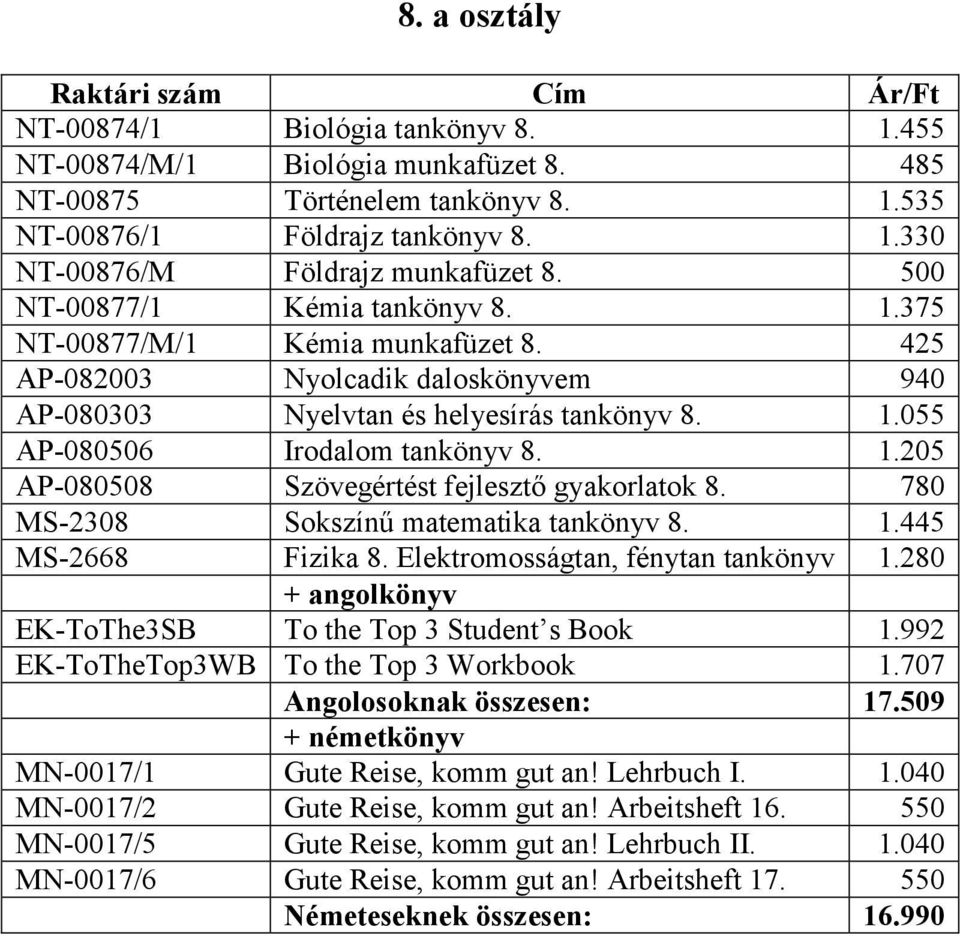 780 MS-2308 Sokszínű matematika tankönyv 8. 1.445 MS-2668 Fizika 8. Elektromosságtan, fénytan tankönyv 1.280 EK-ToThe3SB To the Top 3 Student s Book 1.992 EK-ToTheTop3WB To the Top 3 Workbook 1.