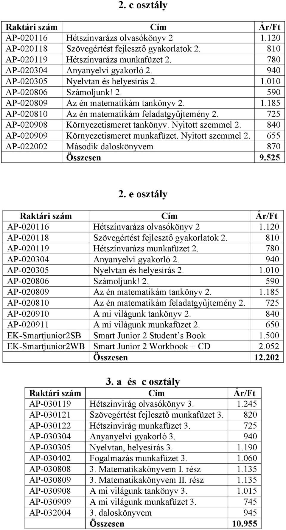 725 AP-020908 Környezetismeret tankönyv. Nyitott szemmel 2. 840 AP-020909 Környezetismeret munkafüzet. Nyitott szemmel 2. 655 AP-022002 Második daloskönyvem 870 Összesen 9.525 2.