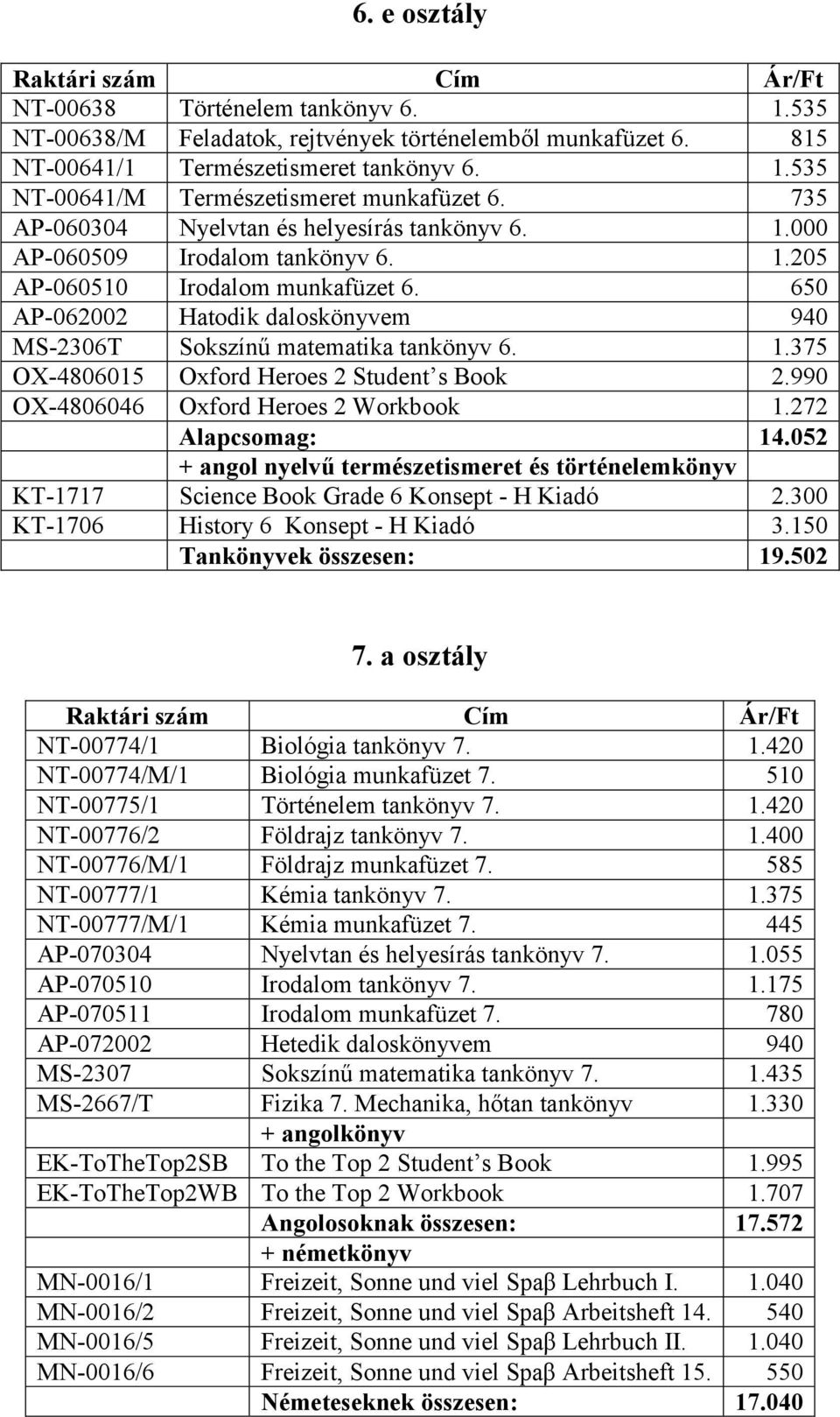 650 AP-062002 Hatodik daloskönyvem 940 MS-2306T Sokszínű matematika tankönyv 6. 1.375 OX-4806015 Oxford Heroes 2 Student s Book 2.990 OX-4806046 Oxford Heroes 2 Workbook 1.272 Alapcsomag: 14.