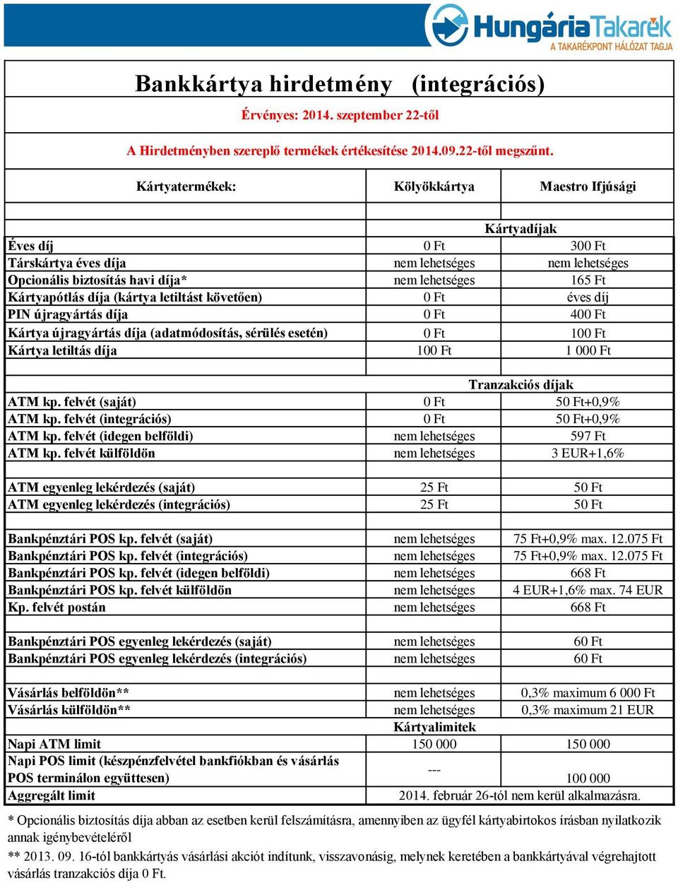 Ft 400 Ft Kártya újragyártás díja (adatmódosítás, sérülés esetén) 0 Ft 100 Ft Kártya letiltás díja 100 Ft Tranzakciós díjak ATM kp. felvét (saját) 0 Ft 50 Ft+0,9% ATM kp.
