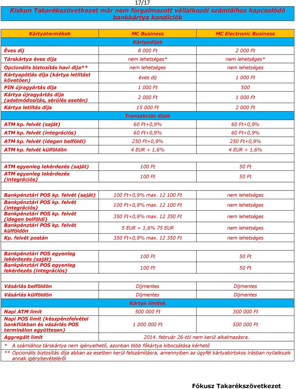 felvét +0,9% +0,9% ATM kp. felvét (idegen belföldi) 250 Ft+0,9% 250 Ft+0,9% ATM kp. felvét (saját) 100 Ft 50 Ft 100 Ft 50 Ft (saját) 100 Ft+0,9% max. 12 100 Ft (idegen belföldi) 100 Ft+0,9% max.