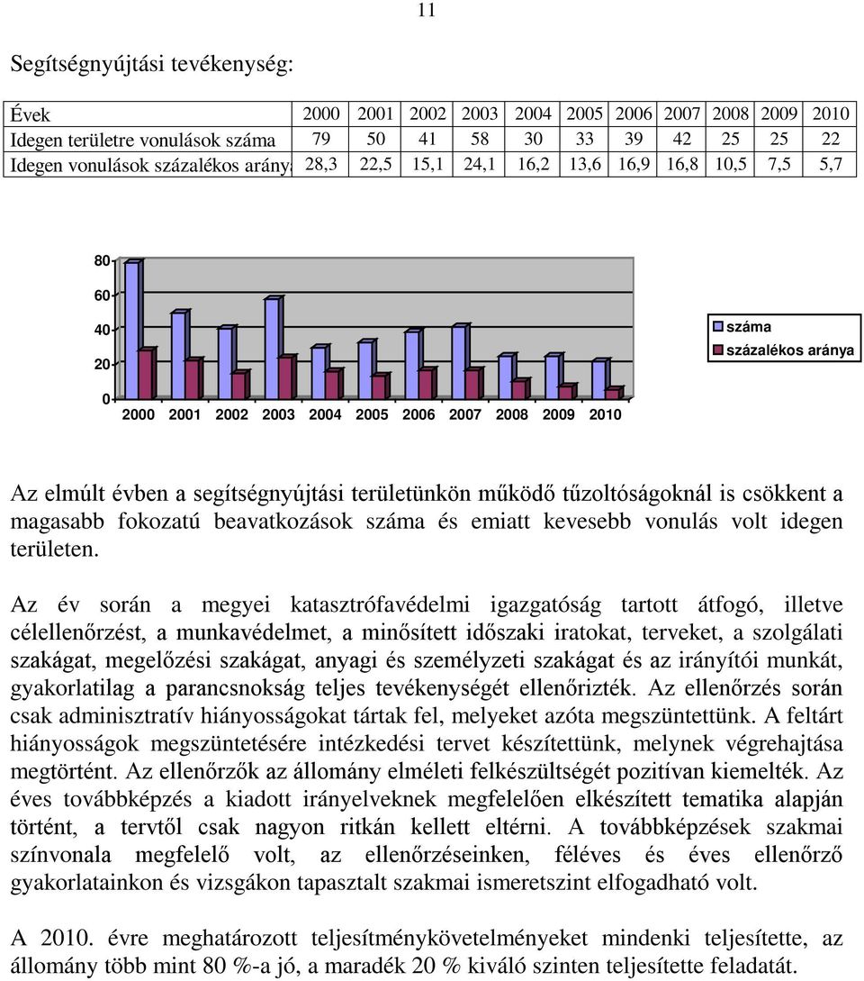 tűzoltóságoknál is csökkent a magasabb fokozatú beavatkozások száma és emiatt kevesebb vonulás volt idegen területen.