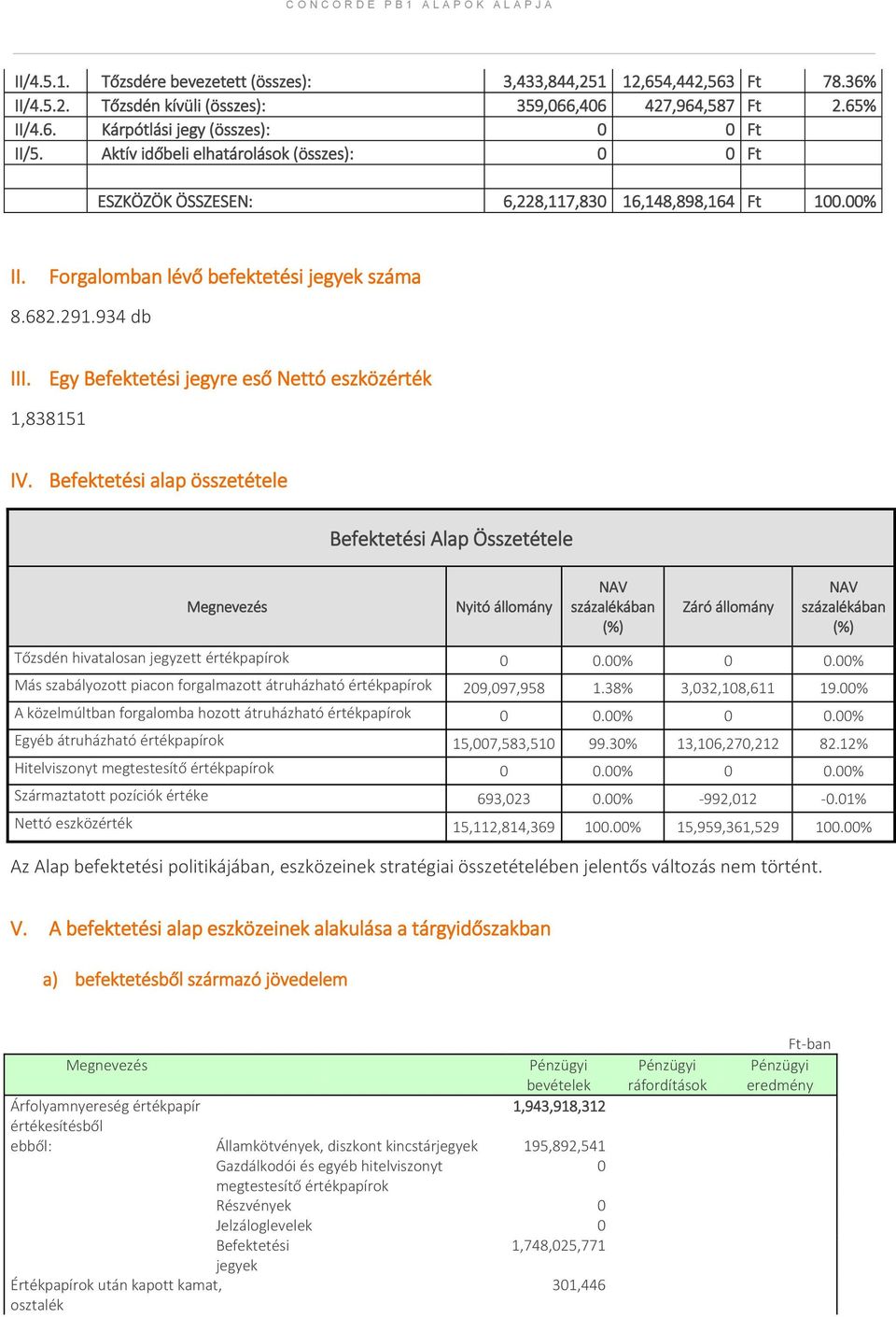 Egy Befektetési jegyre eső Nettó eszközérték 1,838151 IV.