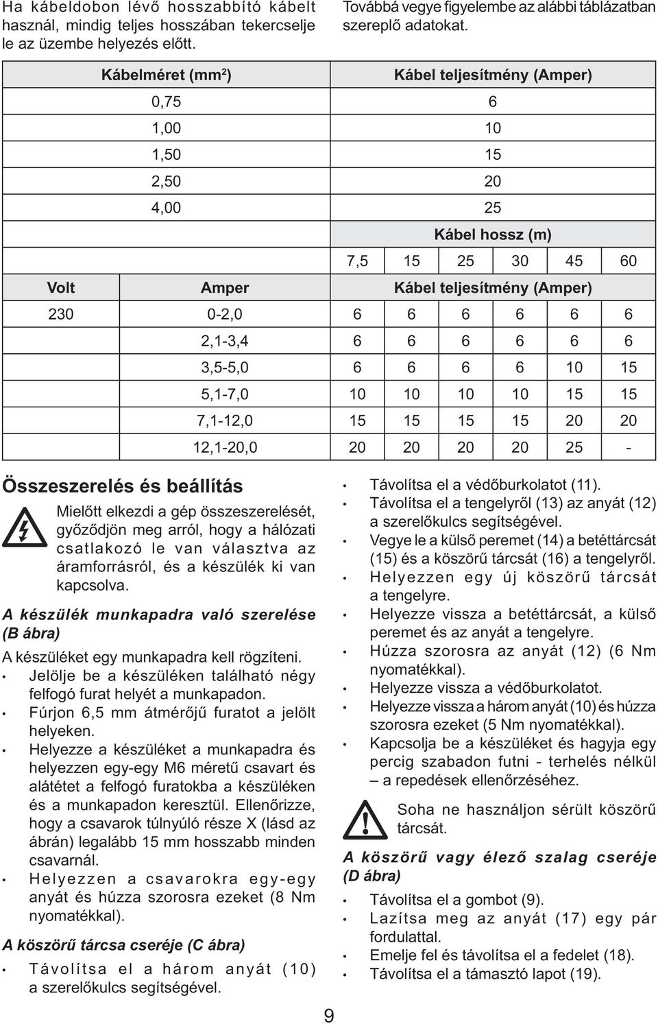 3,5-5,0 6 6 6 6 10 15 5,1-7,0 10 10 10 10 15 15 7,1-12,0 15 15 15 15 20 20 12,1-20,0 20 20 20 20 25 - Összeszerelés és beállítás Mielőtt elkezdi a gép összeszerelését, győződjön meg arról, hogy a