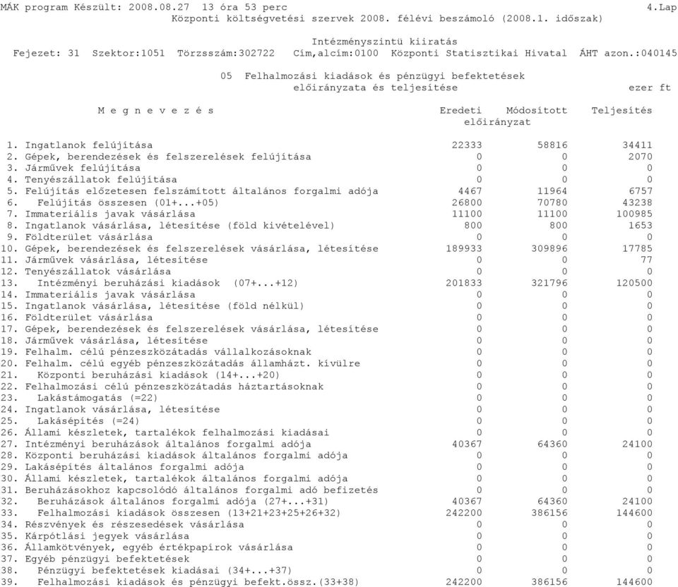 Immateriális javak vásárlása 11100 11100 100985 8. Ingatlanok vásárlása, létesítése (föld kivételével) 800 800 1653 9. Földterület vásárlása 0 0 0 10.