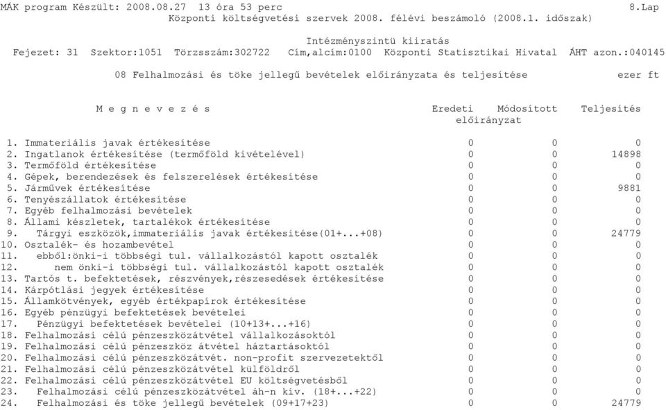 Állami készletek, tartalékok értékesítése 0 0 0 9. Tárgyi eszközök,immateriális javak értékesitése(01+...+08) 0 0 24779 10. Osztalék- és hozambevétel 0 0 0 11. ebből:önki-i többségi tul.