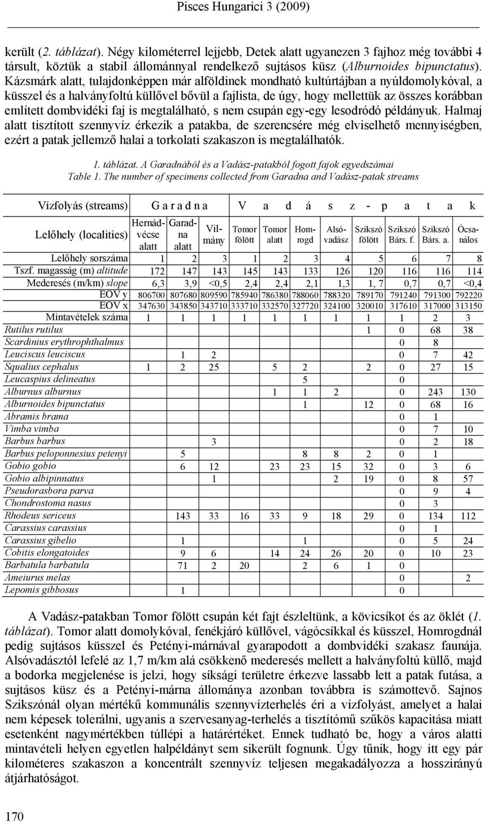 faj is megtalálható, s nem csupán egy-egy lesodródó példányuk.