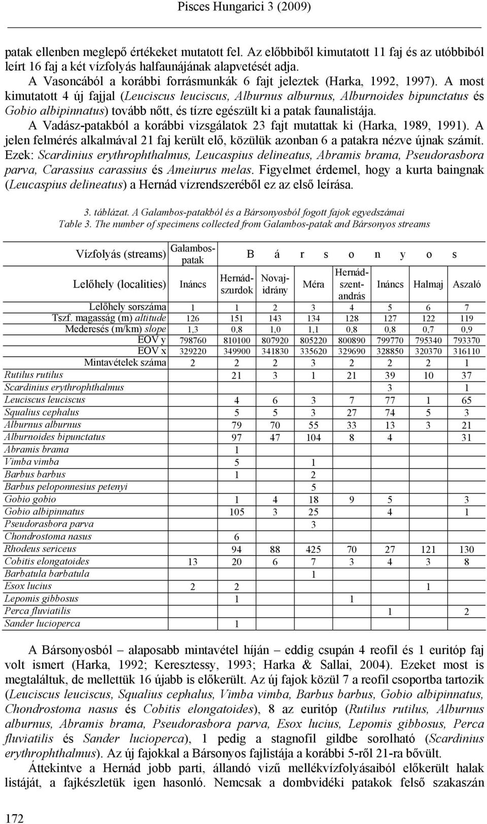 A most kimutatott 4 új fajjal (Leuciscus leuciscus, Alburnus alburnus, Alburnoides bipunctatus és Gobio albipinnatus) tovább nőtt, és tízre egészült ki a patak faunalistája.