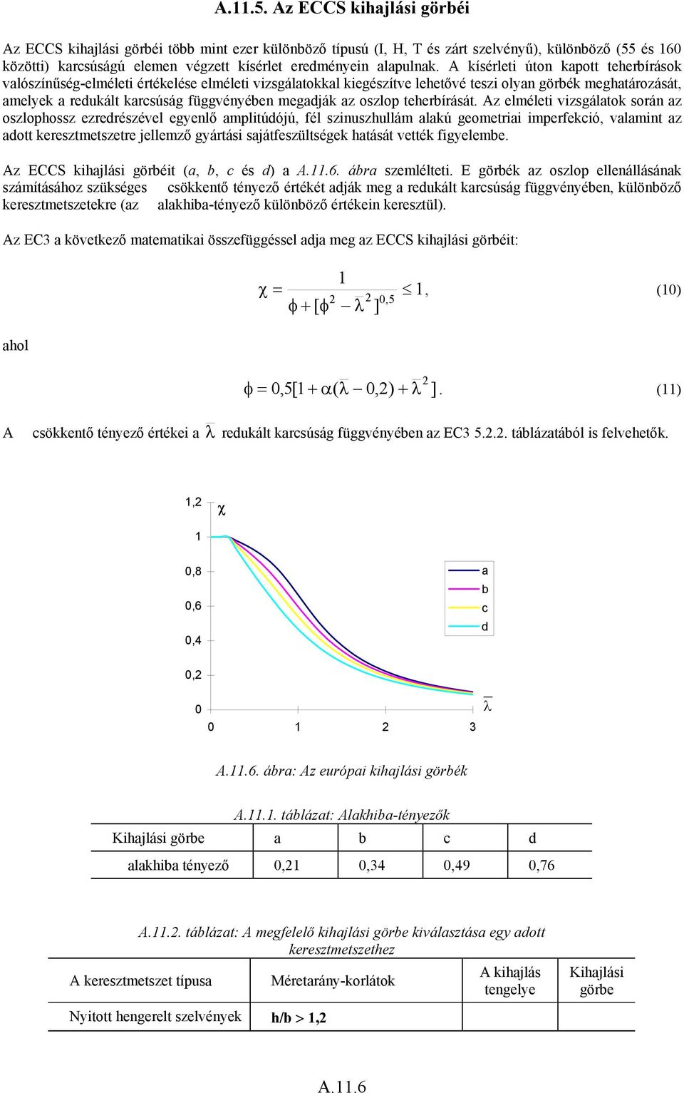 A kísérleti úton kapott teherbírások valószínűség-elméleti értékelése elméleti vizsgálatokkal kiegészítve lehetővé teszi olyan görbék meghatározását, amelyek a redukált karcsúság függvényében