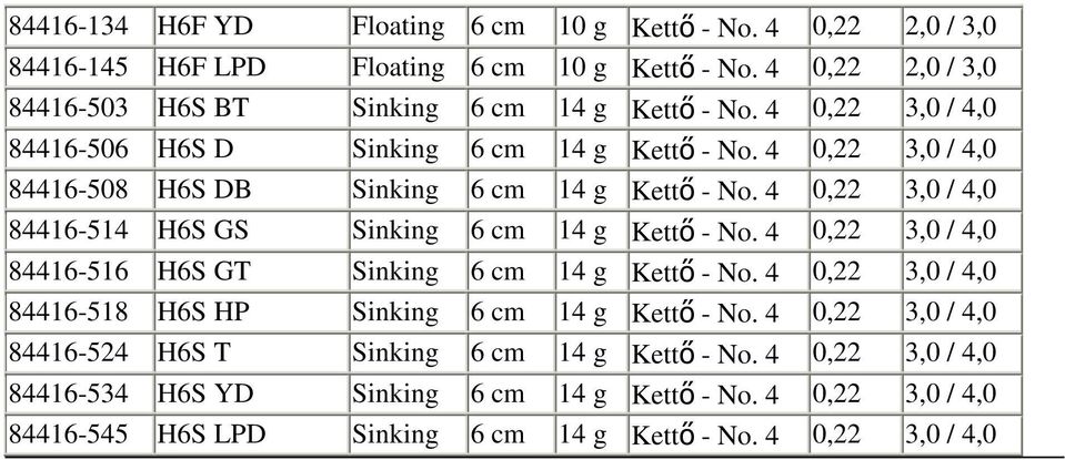4 0,22 3,0 / 4,0 84416-514 H6S GS Sinking 6 cm 14 g Kettı - No. 4 0,22 3,0 / 4,0 84416-516 H6S GT Sinking 6 cm 14 g Kettı - No.