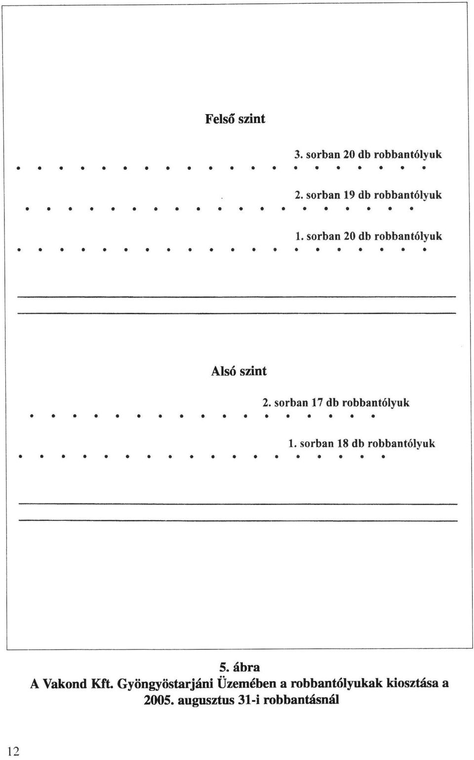 sorban 17 db robbantólyuk l. sorban 18 db robbantólyuk 5.