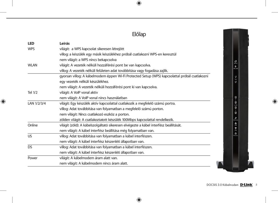 gyorsan villog: A kábelmodem éppen Wi-Fi Protected Setup (WPS) kapcsolattal próbál csatlakozni egy vezeték nélküli készülékhez. nem világít: A vezeték nélküli hozzáférési pont ki van kapcsolva.