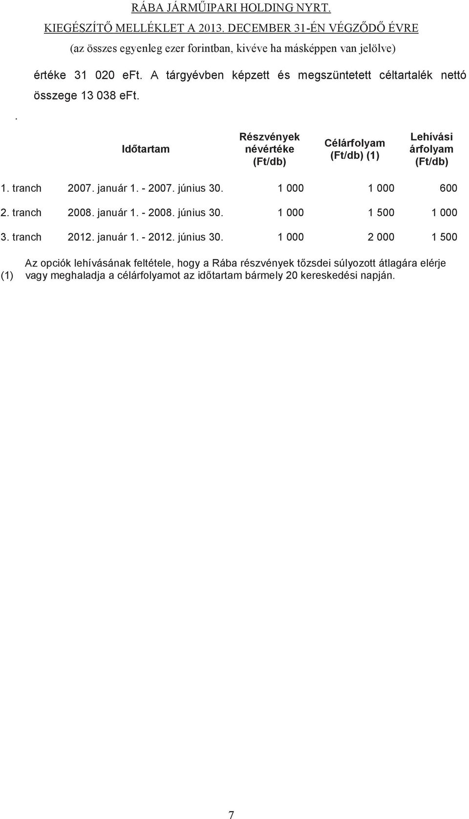 1 000 1 000 600 2. tranch 2008. január 1. - 2008. június 30.