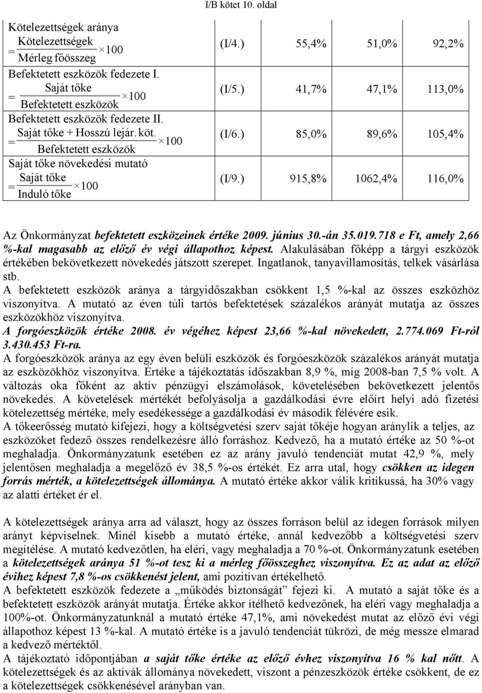 ) 85,0% 89,6% 105,4% = 100 Befektetett eszközök Saját tőke növekedési mutató = Saját tőke 100 (I/9.) 915,8% 1062,4% 116,0% Induló tőke Az Önkormányzat befektetett eszközeinek értéke 2009. június 30.