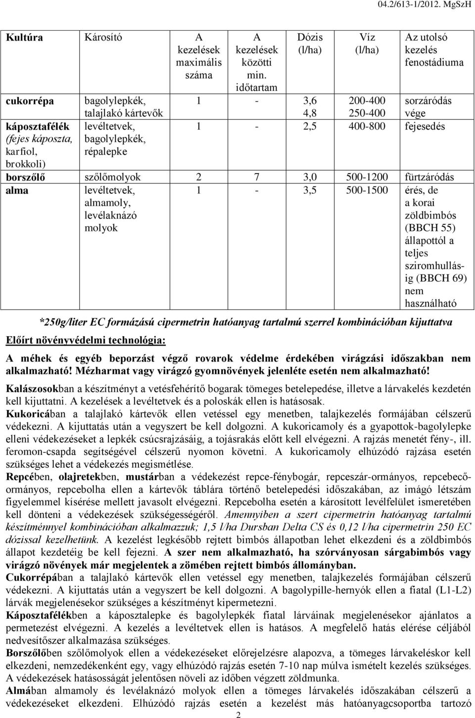 molyok 1-3,5 500-1500 érés, de a korai zöldbimbós (BBCH 55) állapottól a teljes sziromhullásig (BBCH 69) nem használható *250g/liter EC formázású cipermetrin hatóanyag tartalmú szerrel kombinációban