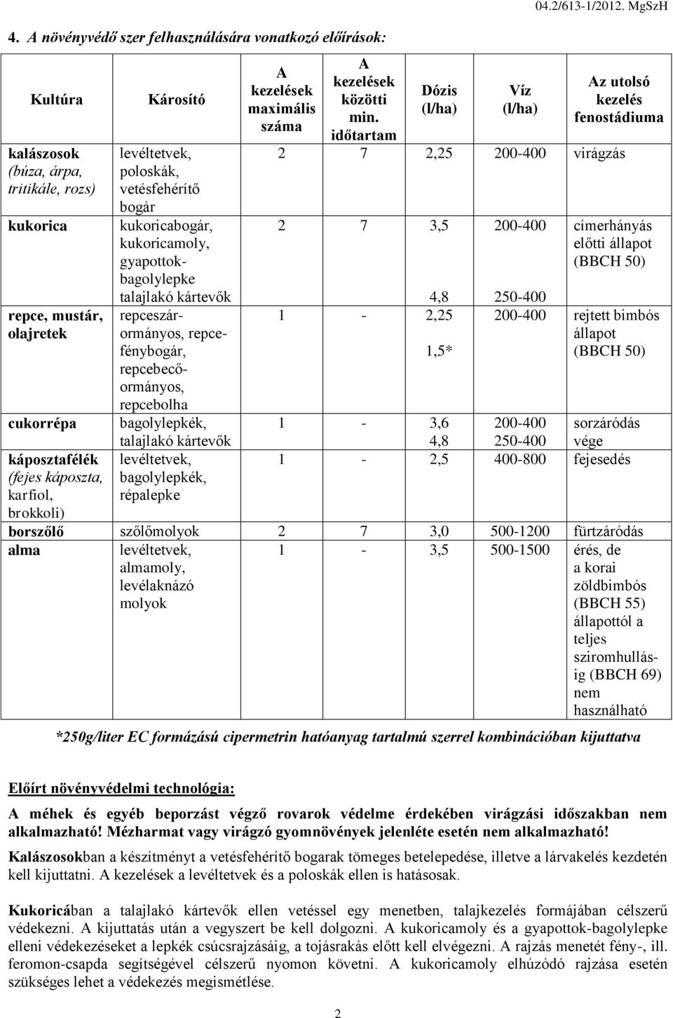 talajlakó kártevők bagolylepkék, répalepke A maximális száma A közötti min. időtartam Dózis Víz 04.2/613-1/2012.