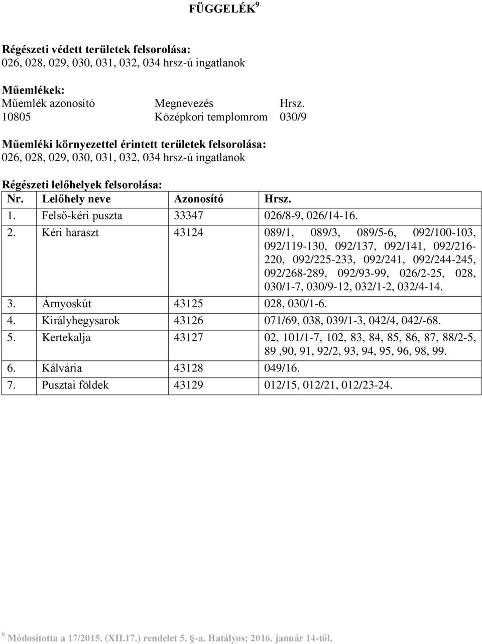 Lelőhely neve Azonosító Hrsz. 1. Felső-kéri puszta 33347 026/8-9, 026/14-16. 2.