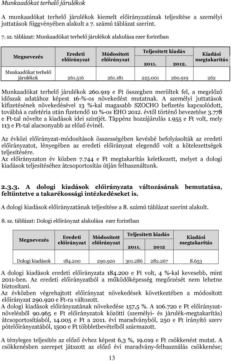 2012. Kiadási megtakarítás Munkaadókat terhelő járulékok 261.516 261.181 225.001 260.919 262 Munkaadókat terhelő járulékok 260.