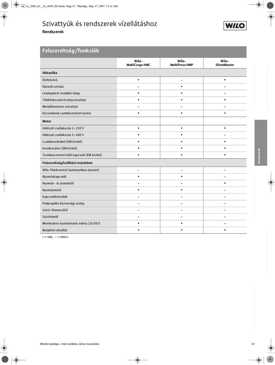 Szivattyúk és rendszerek vízellátáshoz - PDF Ingyenes letöltés