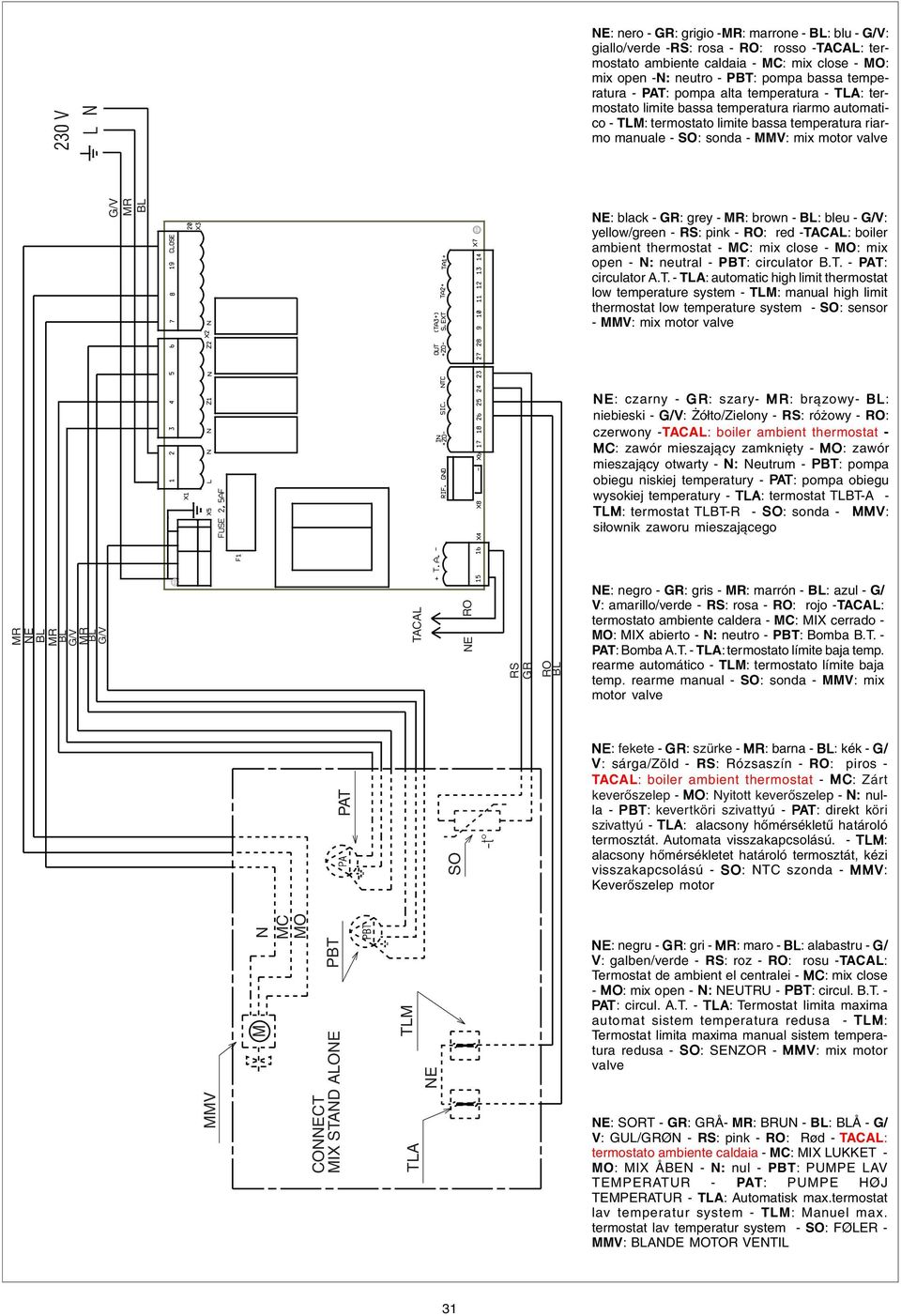 black - GR: grey - MR: brown - BL: bleu - G/V: yellow/green - RS: pink - RO: red -TACAL: boiler ambient thermostat - MC: mix close - MO: mix open - N: neutral - PBT: circulator B.T. - PAT: circulator A.