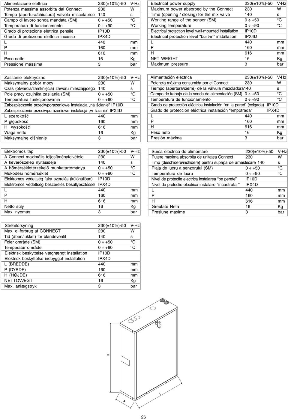supply 230(±10%)-50 V-Hz Maximum power absorbed by the Connect 230 W Time (opening / closing) for the mix valve 140 s Working range of the sensor (SM) 0 +50 C Working temperature 0 +90 C Electrical