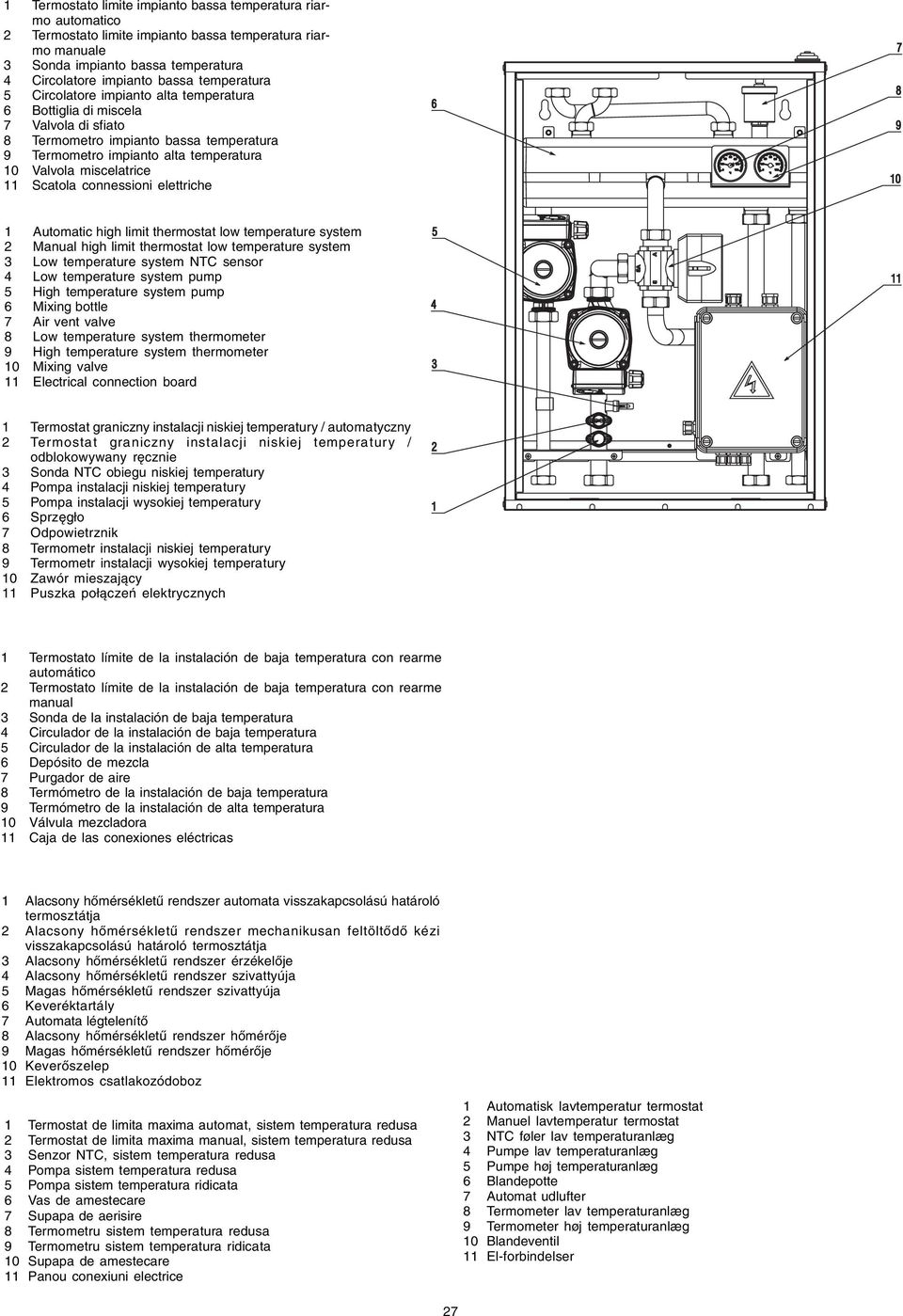 11 Scatola connessioni elettriche 1 Automatic high limit thermostat low temperature system 2 Manual high limit thermostat low temperature system 3 Low temperature system NTC sensor 4 Low temperature