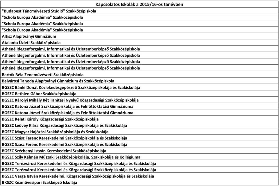 Tanítási Nyelvű Közgazdasági Szakközépiskolája BGSZC Katona József Szakközépiskolája és Felnőttoktatási Gimnáziuma BGSZC Katona József Szakközépiskolája és Felnőttoktatási Gimnáziuma BGSZC Keleti