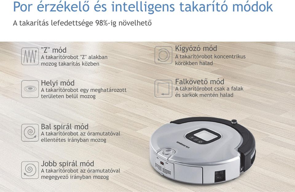 takarítórobot koncentrikus körökben halad Falkövető mód A takarítórobot csak a falak és sarkok mentén halad Bal spirál