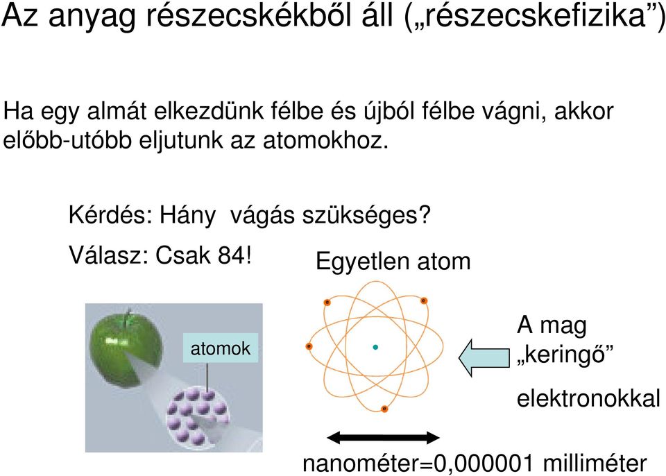 az atomokhoz. Kérdés: Hány vágás szükséges? Válasz: Csak 84!