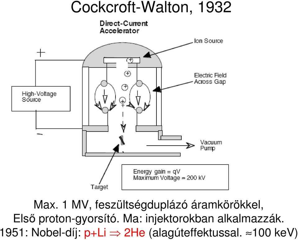 proton-gyorsító.