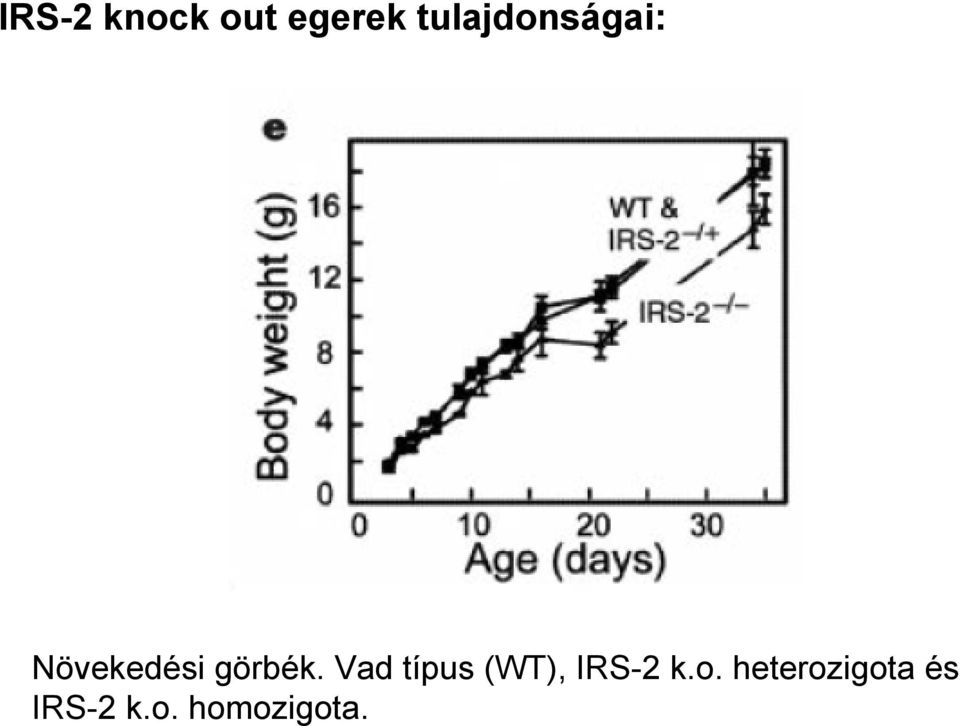 görbék.