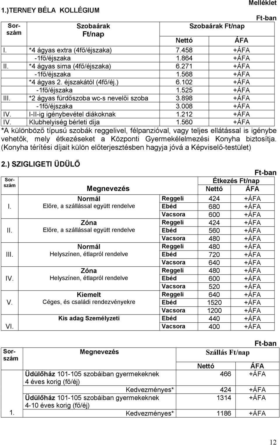 I-II-ig igénybevétel diákoknak 1.212 +ÁFA IV. Klubhelyiség bérleti díja 1.