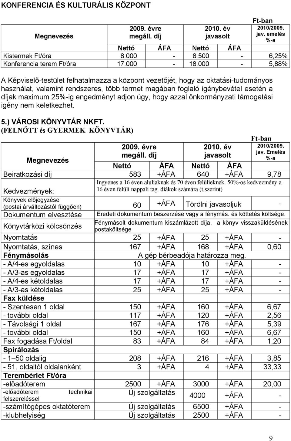 000-5,88% A Képviselő-testület felhatalmazza a központ vezetőjét, hogy az oktatási-tudományos használat, valamint rendszeres, több termet magában foglaló igénybevétel esetén a díjak maximum 25%-ig