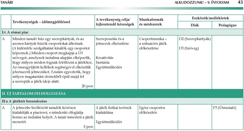 z összegyűjtött kellékek segítségével elkészítik jelzésszerű jelmezüket. Ezután egyeztetik, hogy milyen magatartási elemekből épül majd fel a szerepük a játék ideje alatt. 20 perc II.