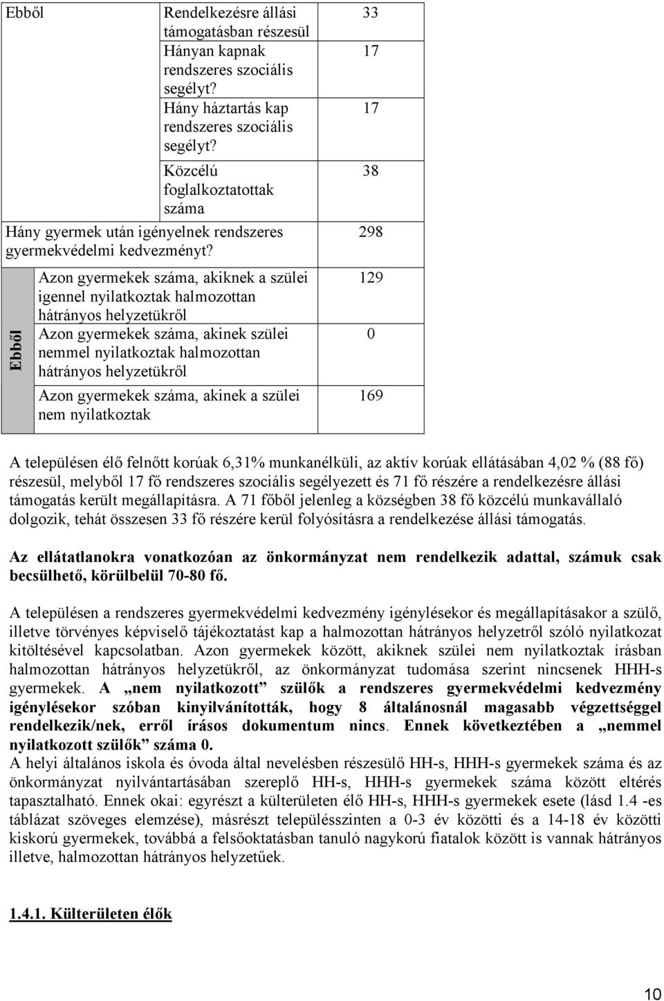 Ebből Azon gyermekek száma, akiknek a szülei igennel nyilatkoztak halmozottan hátrányos helyzetükről Azon gyermekek száma, akinek szülei nemmel nyilatkoztak halmozottan hátrányos helyzetükről Azon