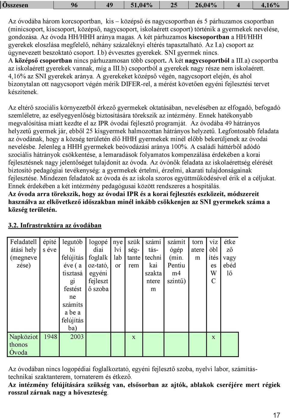 a) csoport az úgynevezett beszoktató csoport. I.b) évvesztes gyerekek. SNI gyermek nincs. A középső csoportban nincs párhuzamosan több csoport. A két nagycsoportból a III.