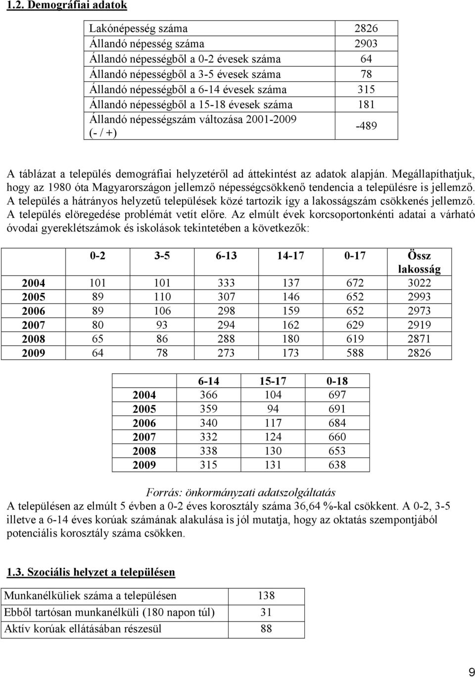 Megállapíthatjuk, hogy az 1980 óta Magyarországon jellemző népességcsökkenő tendencia a településre is jellemző.