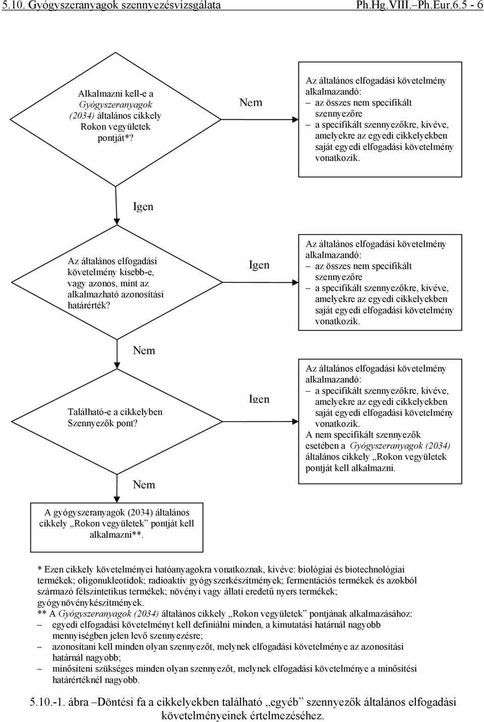 vonatkozik. Igen Az általános elfogadási követelmény kisebb-e, vagy azonos, mint az alkalmazható azonosítási határérték?