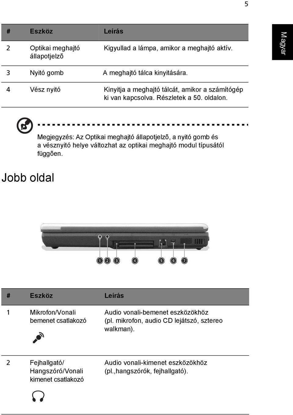 Megjegyzés: Az Optikai meghajtó állapotjelzõ, a nyitó gomb és a vésznyitó helye változhat az optikai meghajtó modul típusától függõen.