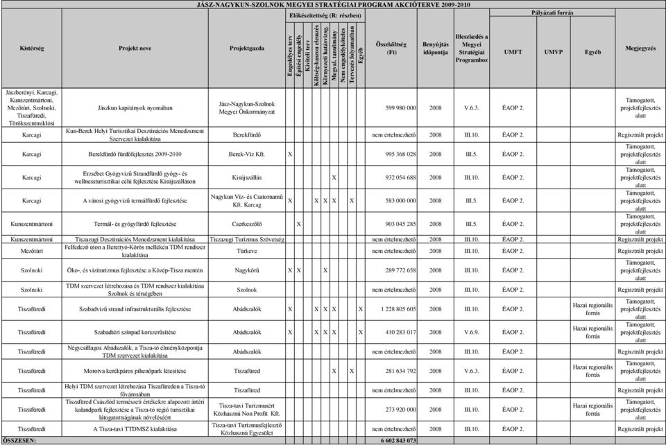 Berekfürdő nem értelmezhető 2008 III.10. ÉAOP 2.