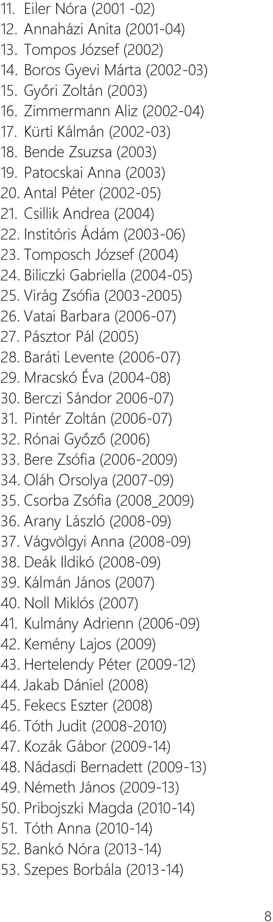 Virág Zsófia (2003-2005) 26. Vatai Barbara (2006-07) 27. Pásztor Pál (2005) 28. Baráti Levente (2006-07) 29. Mracskó Éva (2004-08) 30. Berczi Sándor 2006-07) 31. Pintér Zoltán (2006-07) 32.
