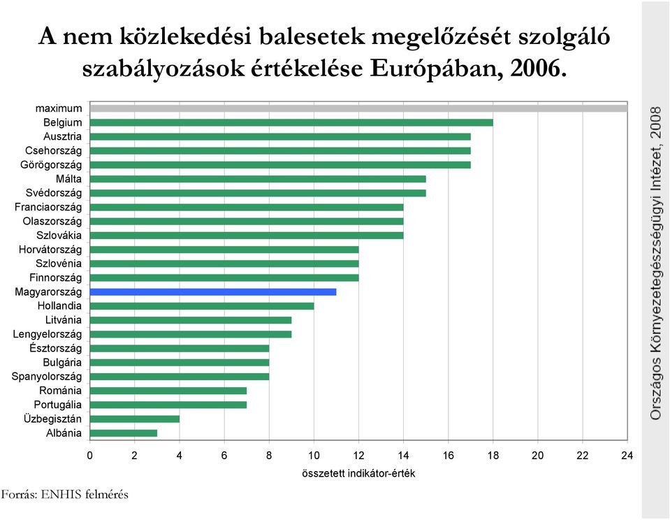 maximum Belgium Ausztria Málta Finnország Spanyolország