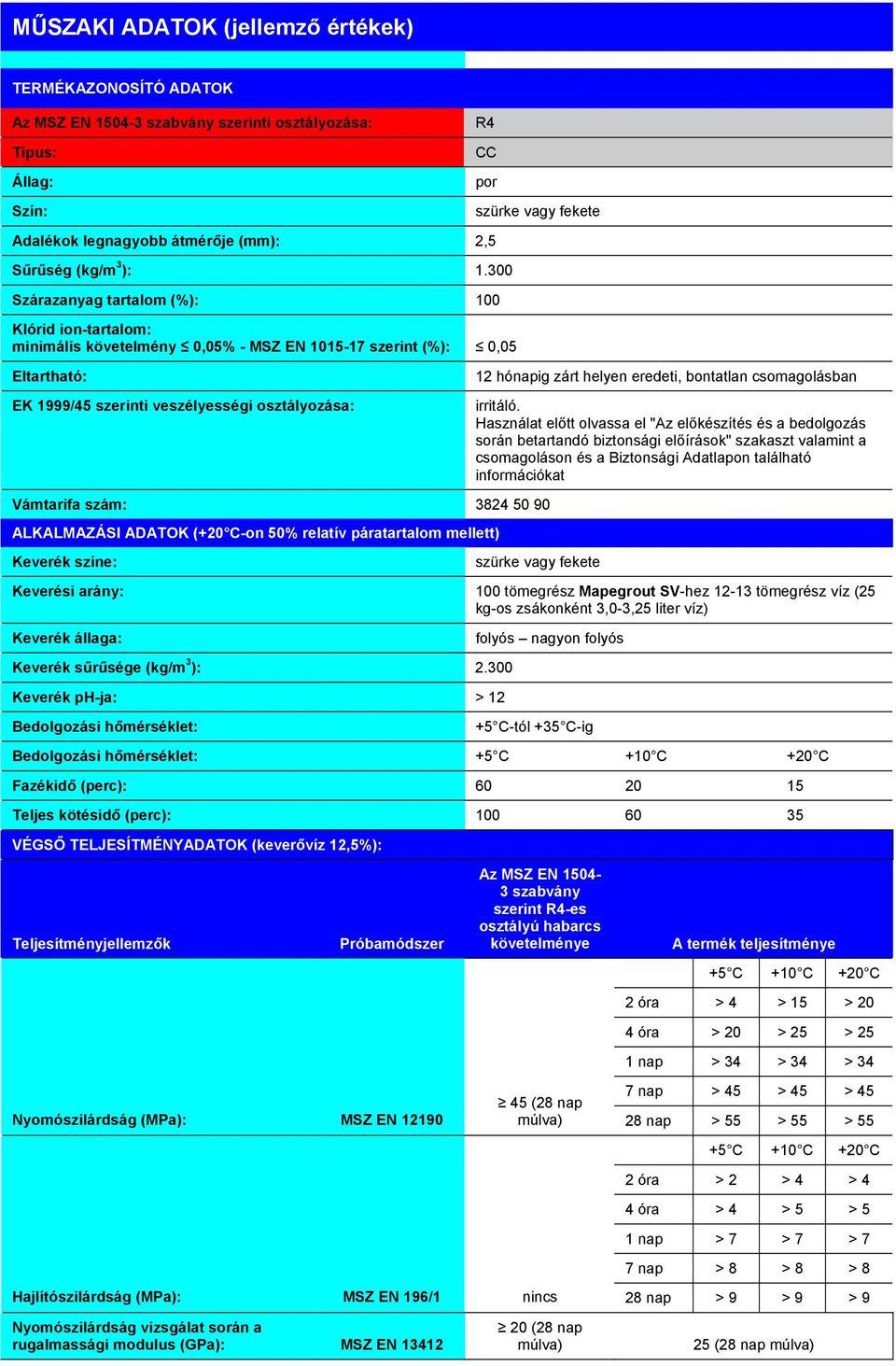 fekete Vámtarifa szám: 3824 50 90 ALKALMAZÁSI ADATOK (+20 C-on 50% relatív páratartalom mellett) Keverék színe: 12 hónapig zárt helyen eredeti, bontatlan csomagolásban irritáló.