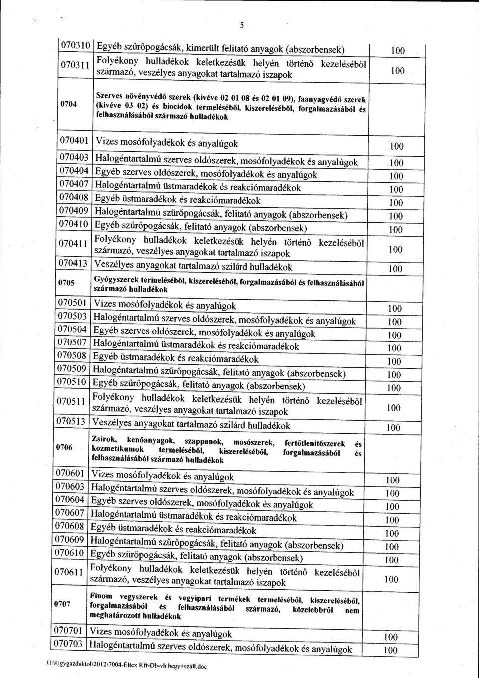 forgalfiaz6sdb6l 6s felhaszn6lds6b6l sai rmaz6 hullad6kok 070401Vizes mos6folyad6kok 6s anyahigok 070403riatogentartarmu szerves old6szerek, mos6folyadekok 6s anyalirgok 07a4a4tsgyeb szerves