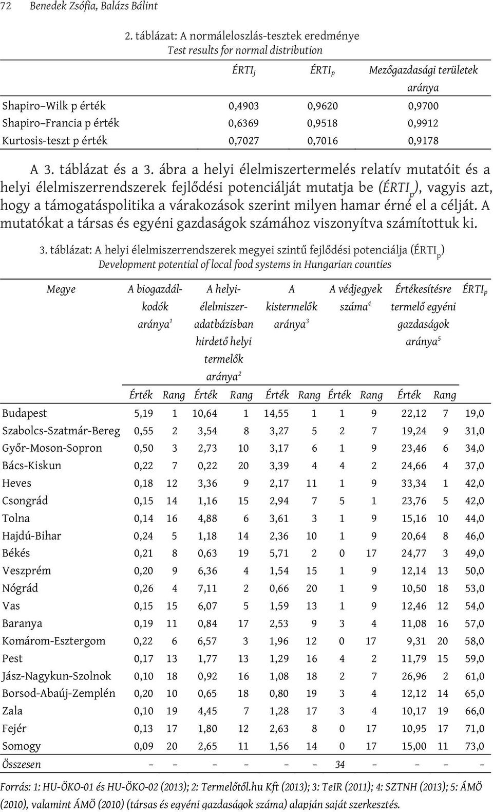 támogatáspolitika a várakozások szerint milyen hamar érné el a célját.