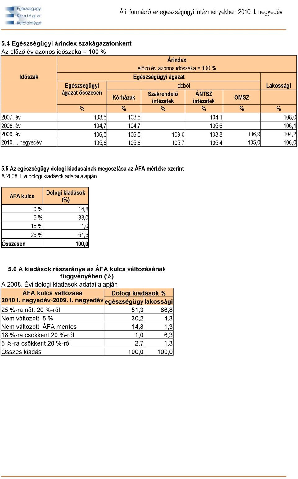 negyedév 105,6 105,6 105,7 105,4 105,0 106,0 5.5 Az egészségügy dologi kiadásainak megoszlása az ÁFA mértéke szerint A 2008.