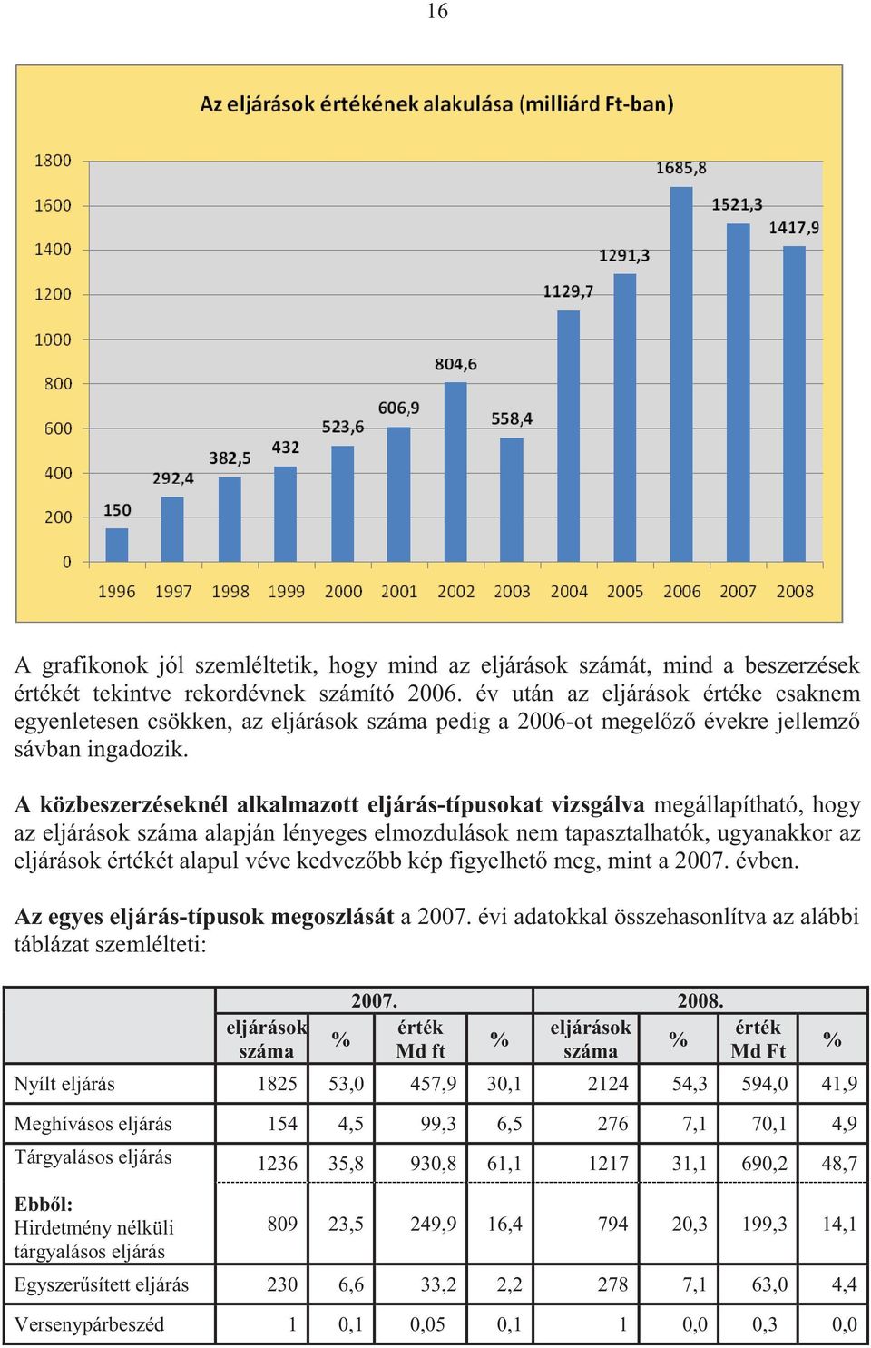 A közbeszerzéseknél alkalmazott eljárás-típusokat vizsgálva megállapítható, hogy az eljárások száma alapján lényeges elmozdulások nem tapasztalhatók, ugyanakkor az eljárások értékét alapul véve