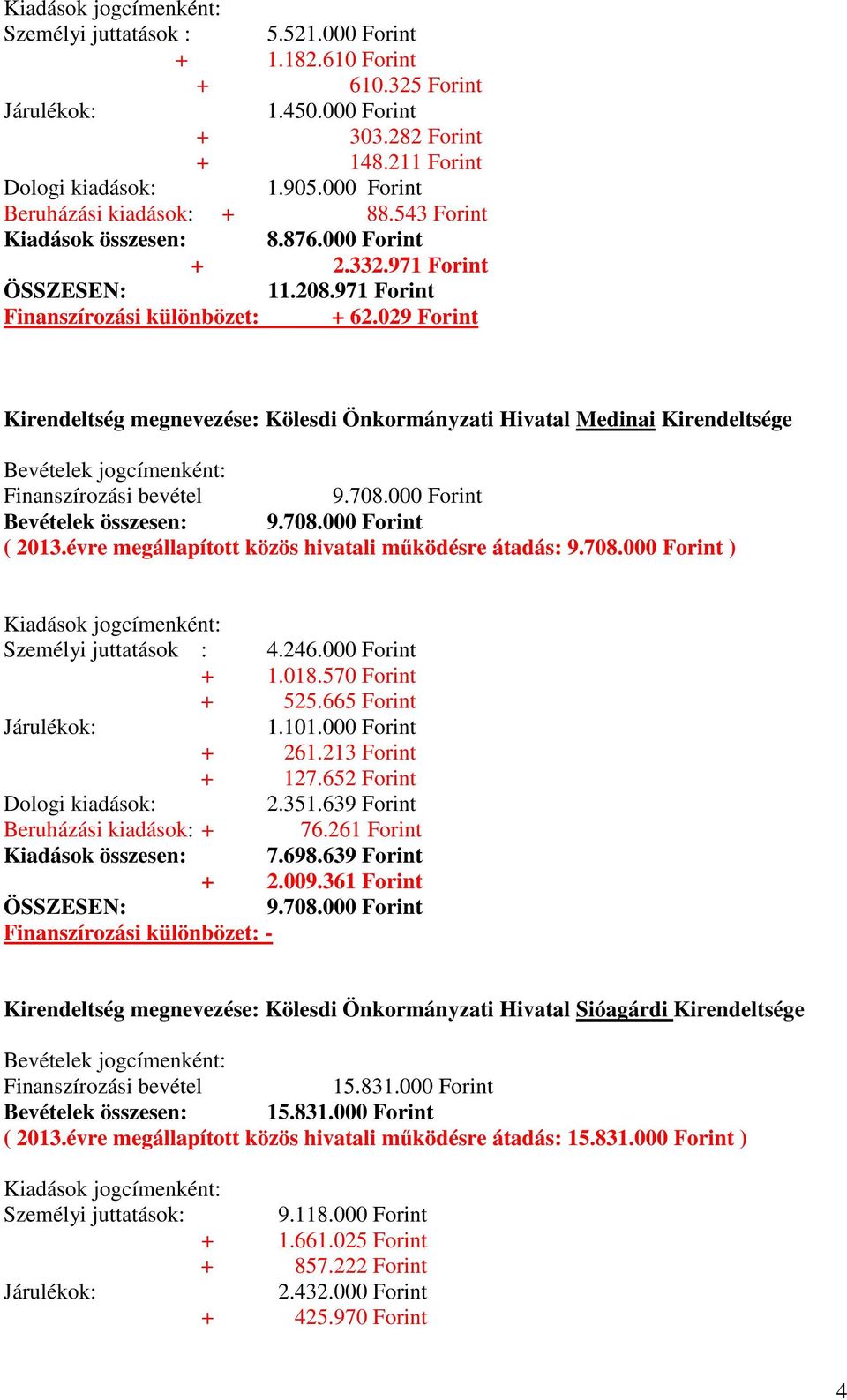 029 Forint Kirendeltség megnevezése: Kölesdi Önkormányzati Hivatal Medinai Kirendeltsége 9.708.000 Forint Bevételek összesen: 9.708.000 Forint ( 2013.